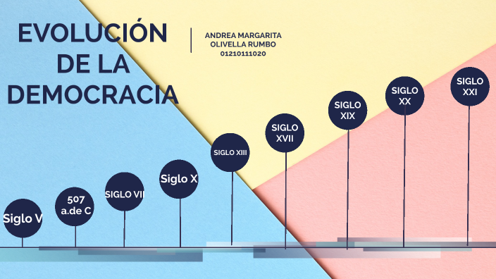 Evolución de la democracia Andrea Olivella by Andrea Olivella R on Prezi