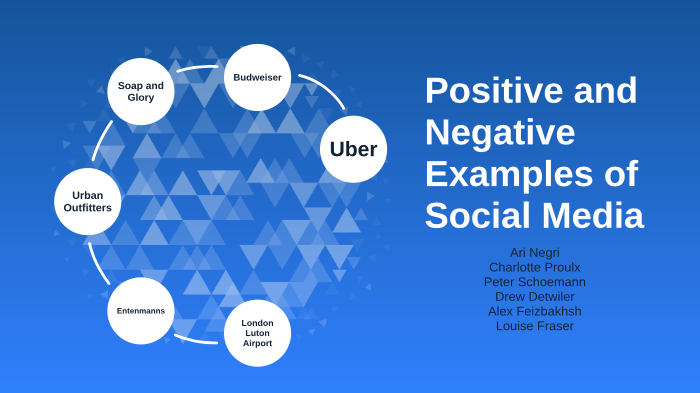 Positive and Negative Examples of Social Media by Ryan Shelton on Prezi