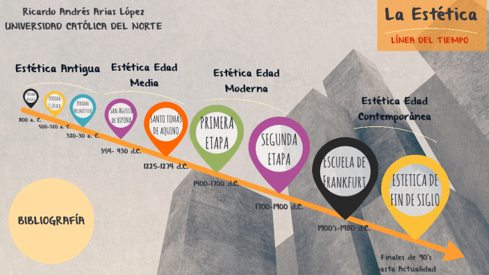LÍNEA DEL TIEMPO ESTÉTICA by RICARDO ANDRES ARIAS LOPEZ on Prezi