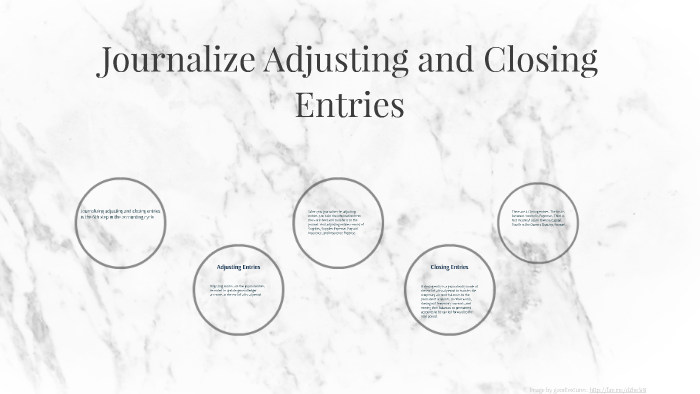 Journalize Adjusting And Closing Entries By Noah Milburn