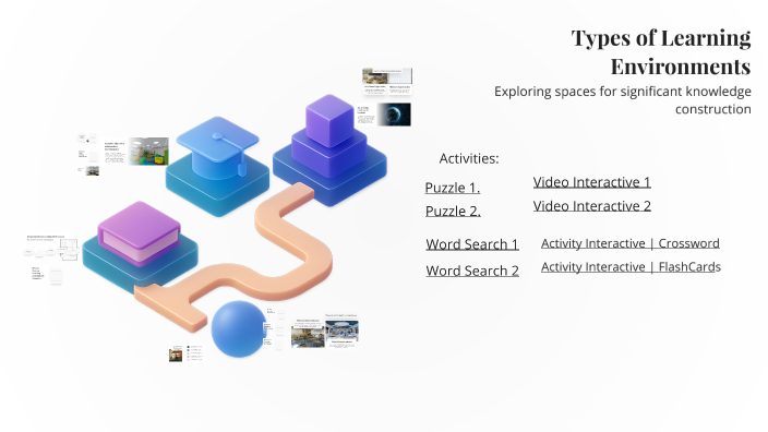 Materials - Types of Learning Environments by Cross Cobo on Prezi