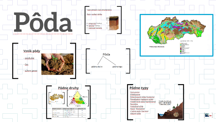 Podi Uproda Map.pdf Pôda by Anna Annova on Prezi