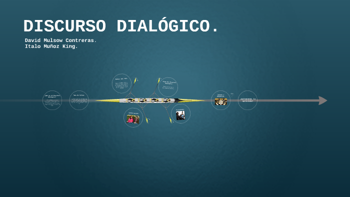 DISCURSO DIALÓGICO. by Italo Muñoz King on Prezi