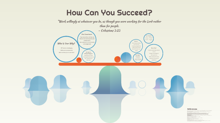 How Can You Succeed? by Kate Miller on Prezi