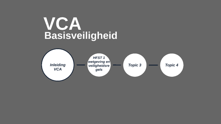 VCA basisveiligheid by koen speetjens on Prezi