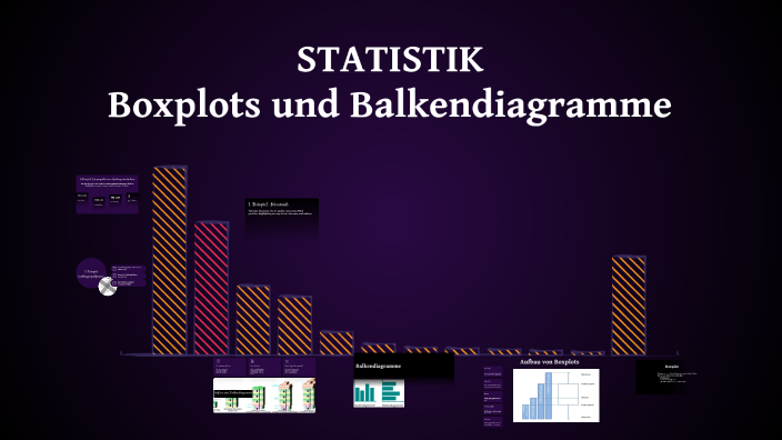 Statistics: A Closer Look at Boxplots and Bar Charts by Anna ...