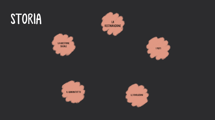 STORIA by elena zhu on Prezi