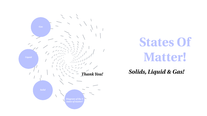 States Of Matter Presentation by Eden Ford on Prezi