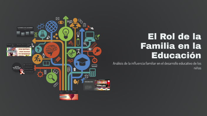 El Rol de la Familia en la Educación by Mayerli Auqui on Prezi