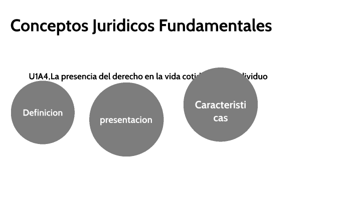 U1A4. La presencia del Derecho en la vida cotidiana del individuo by ...