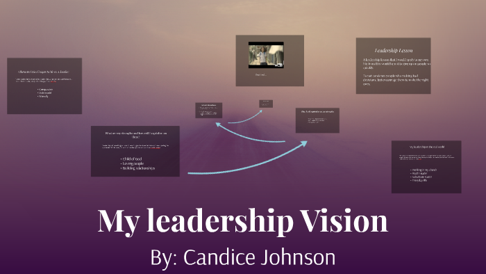 LEADERSHIP by on Prezi