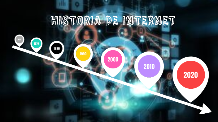 HISTORIA DE INTERNET by CARLA ALEXA PÉREZ DOMINGUEZ on Prezi