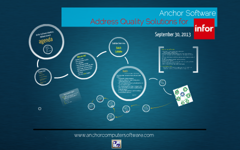 Anchor Software INFOR Presentation by Allen Aven on Prezi
