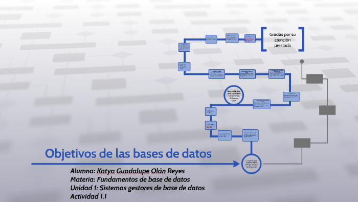 Objetivos de las bases de datos by Katya Guadalupe Olán Reyes on Prezi