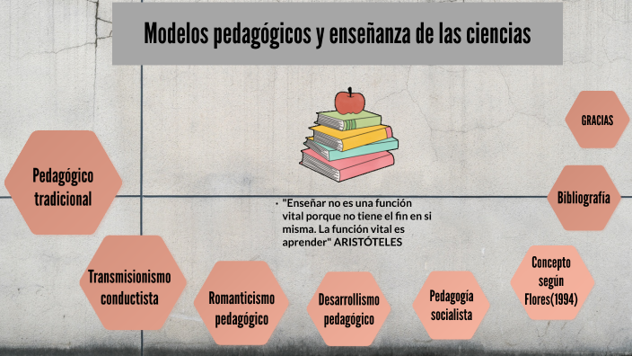 Modelos Pedagógicos y enseñanza de las ciencias by Andrea Michelle ...