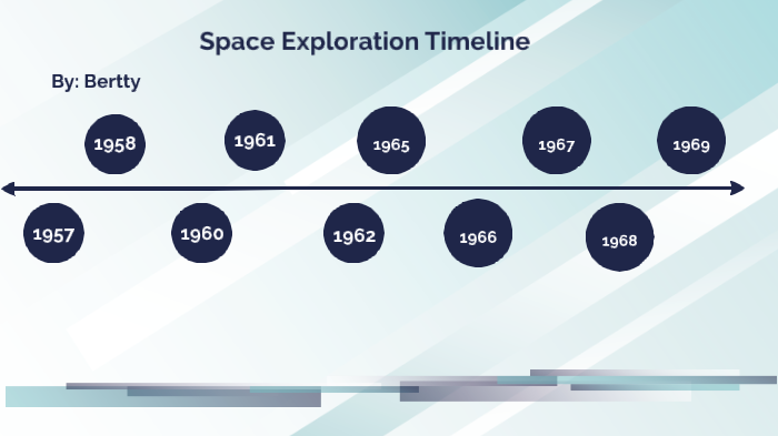 Space Exploration Timeline By Bertty Julien On Prezi