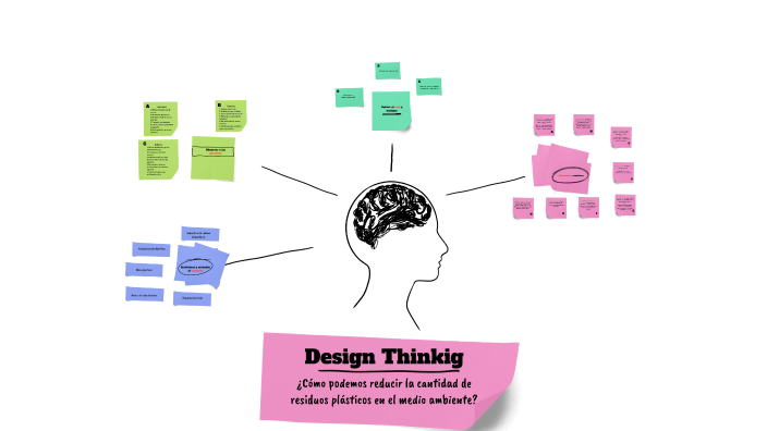 Design thinking by Lucia Vazquez on Prezi