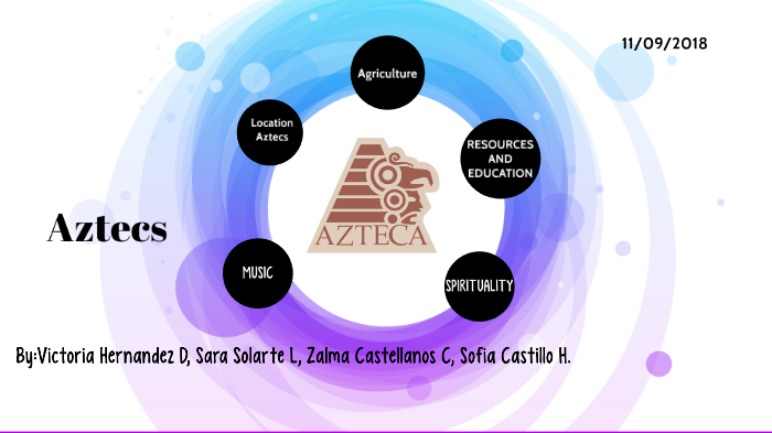 aztecs scripts by victoria hernandez on Prezi