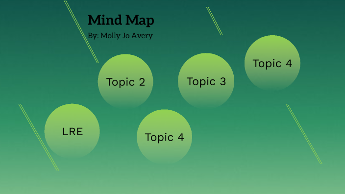 Mind Map by Molly Avery on Prezi