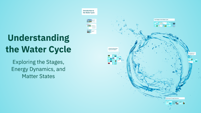 Understanding the Water Cycle by S Lavoie on Prezi