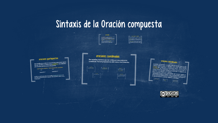 Sintaxis De La Oración Compuesta By Javier Hernández On Prezi