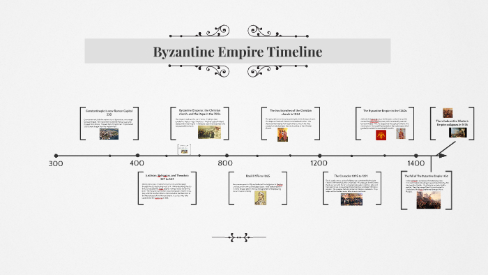 Byzantine Empire Timeline Map   I5f4q57f6yin7b5kbcevry6mhd6jc3sachvcdoaizecfr3dnitcq 3 0 