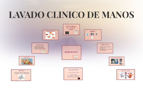 LAVADO CLINICO DE MANOS by leidy ortiz urbina on Prezi Next