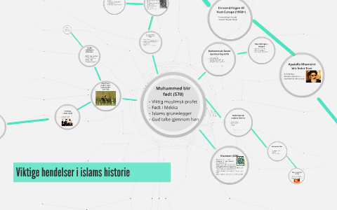 Historiske hendelser i verden