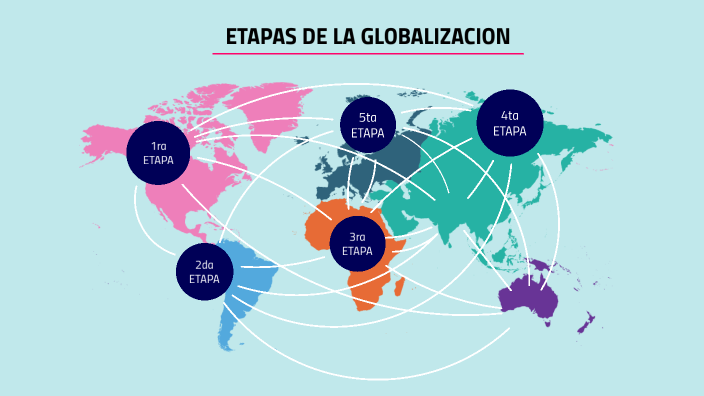 Etapas de la Globalización by dieg zul on Prezi