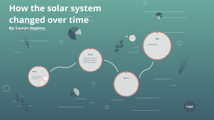 How The Solar System Changed Over Time By Lauryn Hopkins