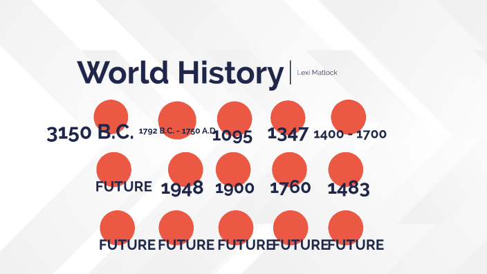 World history timeline by Lexi Matlock on Prezi