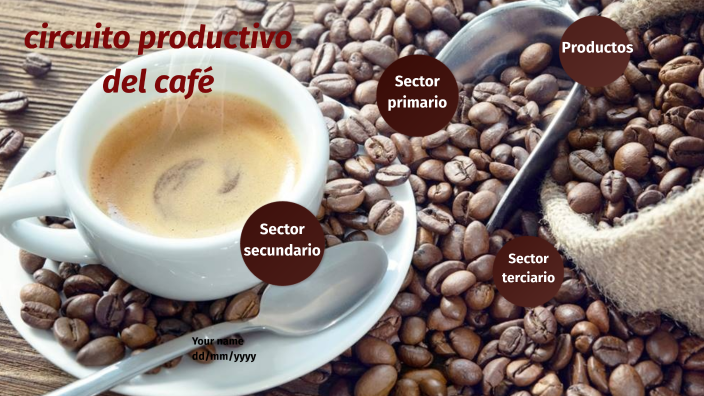 Circuito Productivo De Cafe By Sofía Torrens On Prezi 8371