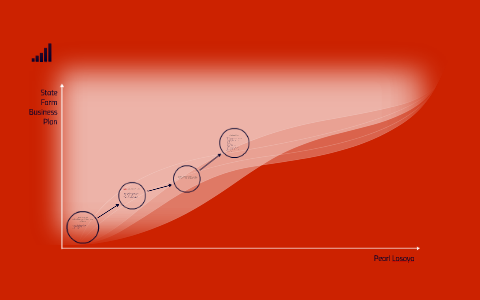 State farm business plan presentation picture