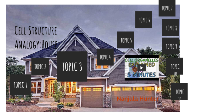 Cell Structure Analogy: House by Nanjala Hunter on Prezi