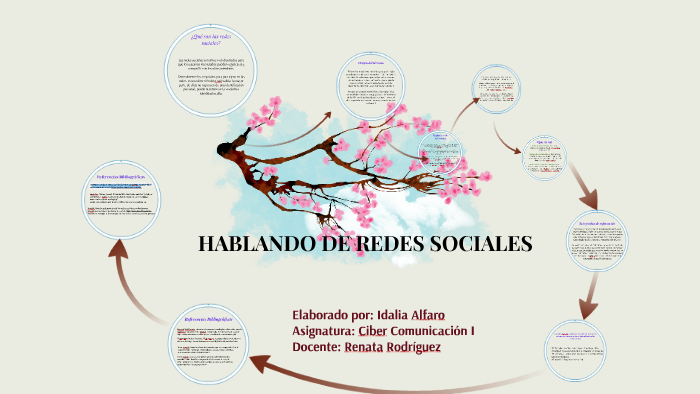 REDES SOCIALES by Lucy Alfaro on Prezi