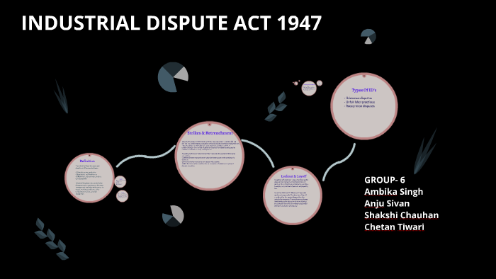 industrial-dispute-act-1947-by-anju-sivan