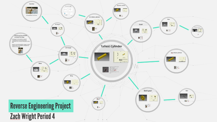 Reverse Engineering Project by on Prezi