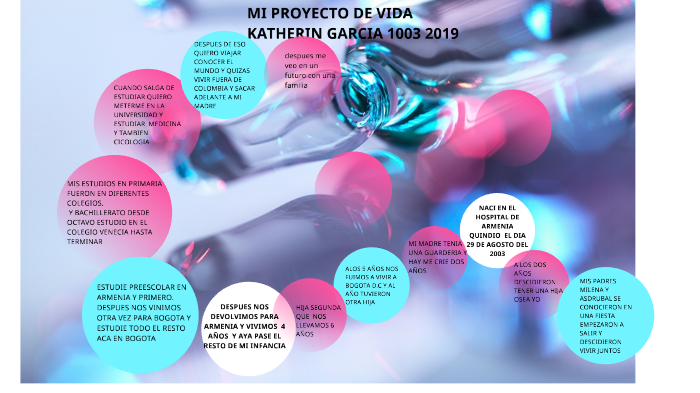 MI PROYECTO DE VIDA by Katherin Garcia on Prezi
