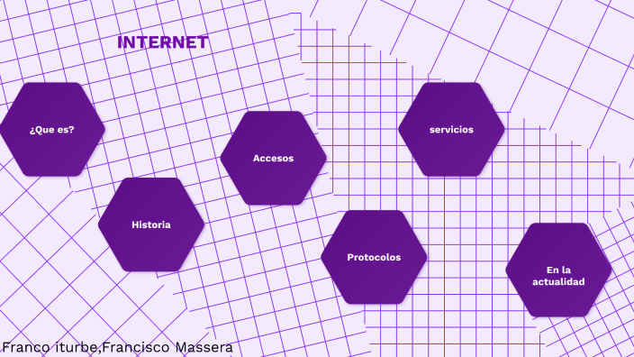 El internet by Franco Iturbe on Prezi