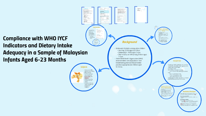 compliance-with-who-iycf-indicators-and-dietary-intake-adequ-by