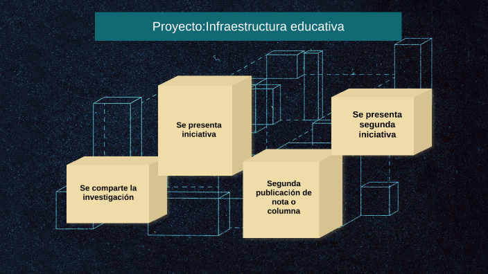 Proyecto:Infraestructura educativa by Rodrigo Alberto on Prezi