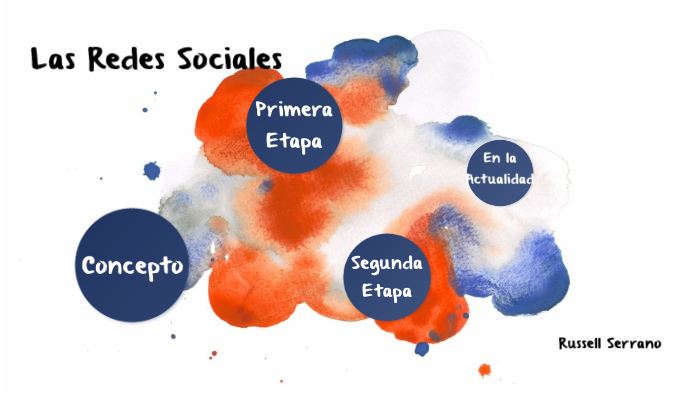 Las Redes Sociales by Stiven Serrano on Prezi