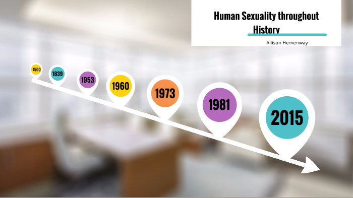 Human Sexuality Throughout History Timeline By Allison Hemenway On Prezi 2418