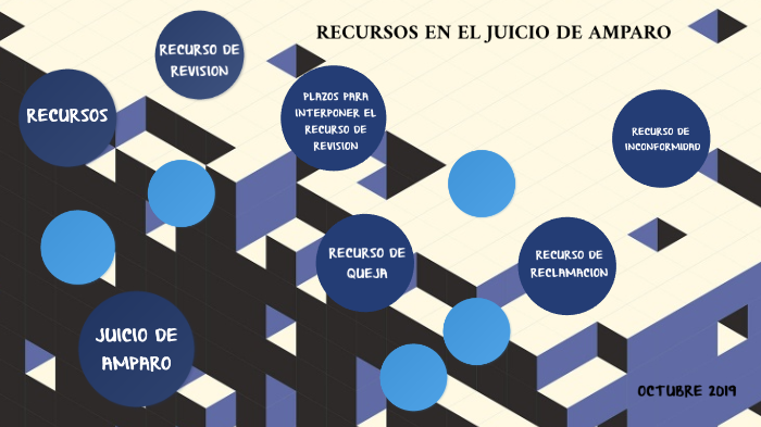 RECURSOS EN EL JUICIO DE AMPARO by Carlos Izaguirre on Prezi