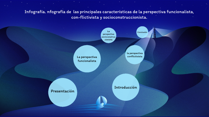 Infografía De Las Principales Características De La Perspectiva ...