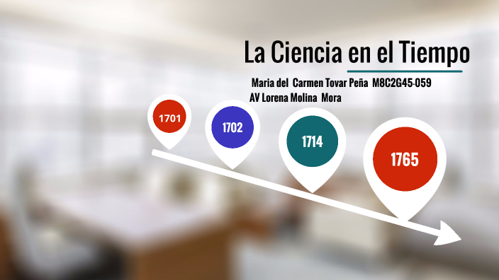 La Ciencia en el tiempo by Jose Andres Cervantes on Prezi