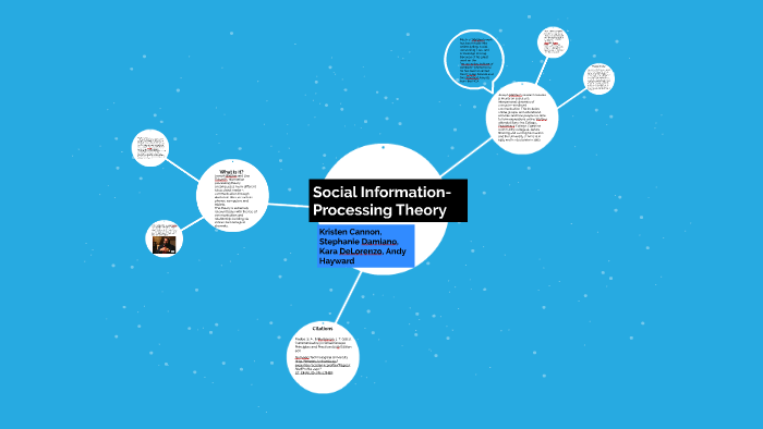 Social Information-Processing Theory by Kristen Cannon on Prezi