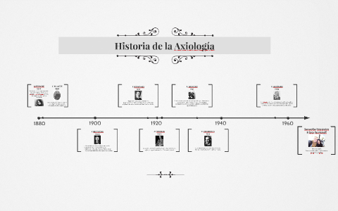 Historia de la Axiología by samantha Hernandez Espinosa on Prezi