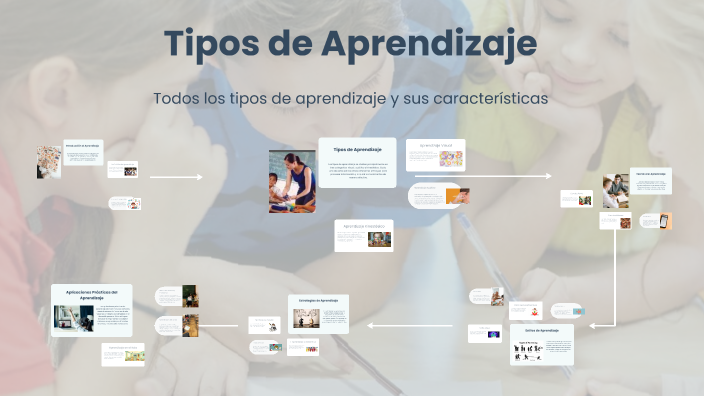Tipos de Aprendizaje by Ana Cecy Martínez Villicaña on Prezi
