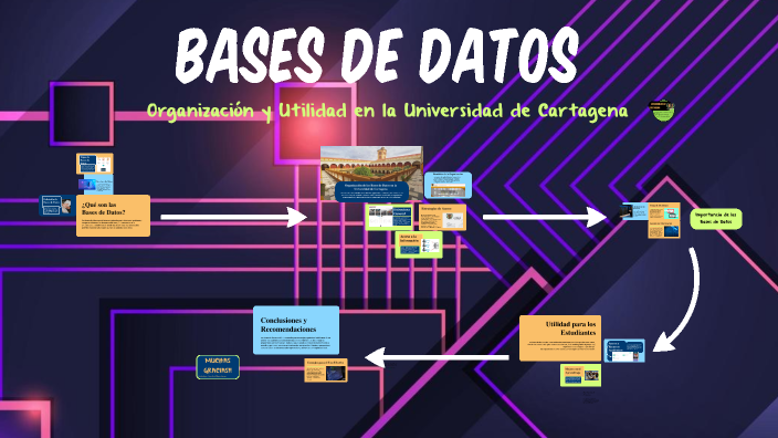 Bases de Datos: Fundamentos y Utilidad by David Duran jimenez on Prezi